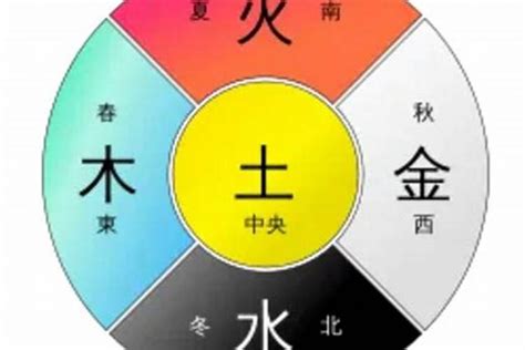 橙色五行|易经中的五行对应颜色